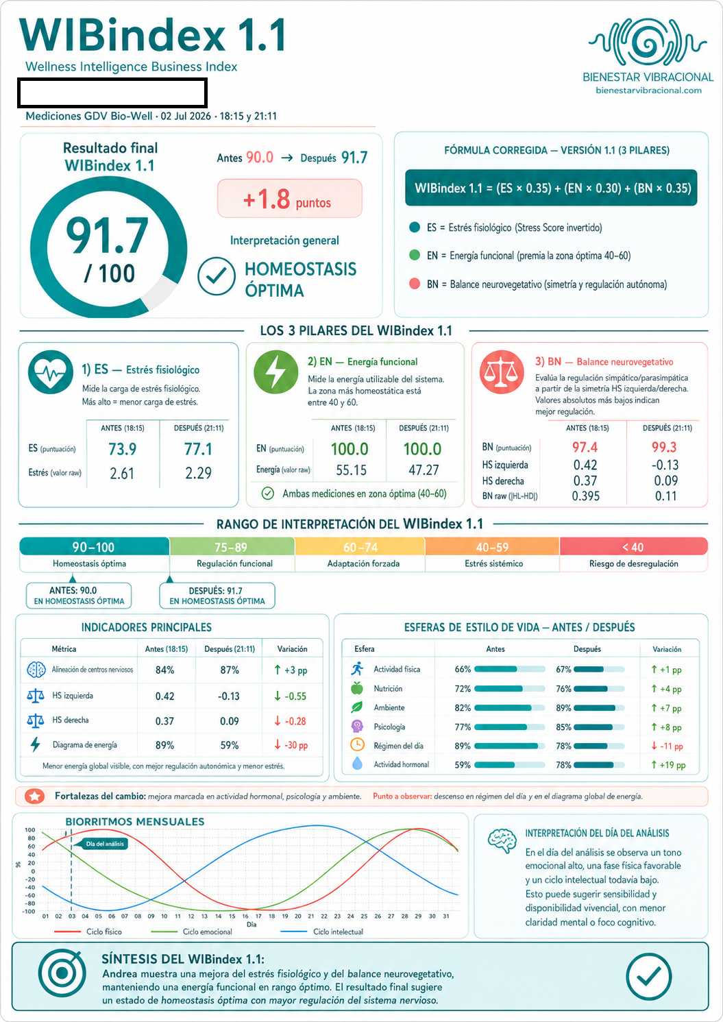 Ejemplo anonimizado de una comparación pre y post mediante WIBindex 1.1